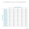 Tłumik akustyczny półelastyczny AERECO SAS - średnica 250 mm
